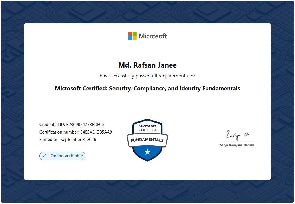 Security, Compliance, and Identity Fundamentals